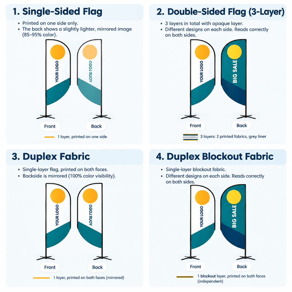 Shark Fin Flag with Uni-Fit Pole